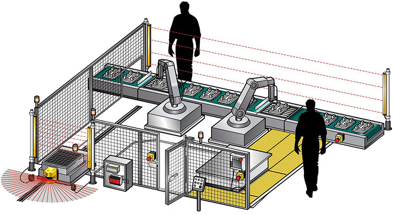 safety diagram